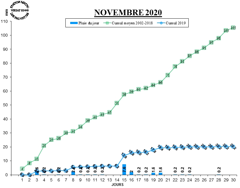 GRAPH PLUIE 11-20.jpg